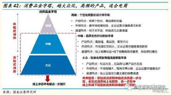 中國商業(yè)的核心變量，世界上電商最發(fā)達的國家